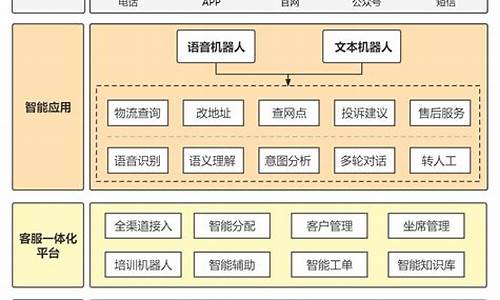 快递 系统 源码_快递系统源码出售